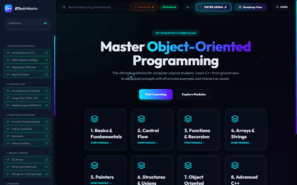 C++ Practice